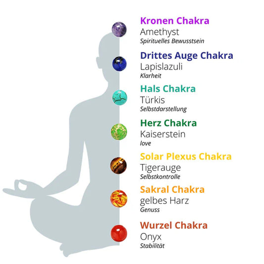 »Die 7 heilenden Chakras« Blockadenlöser aus natürlichem Lava-Gestein inkl. abgebrochener Stern